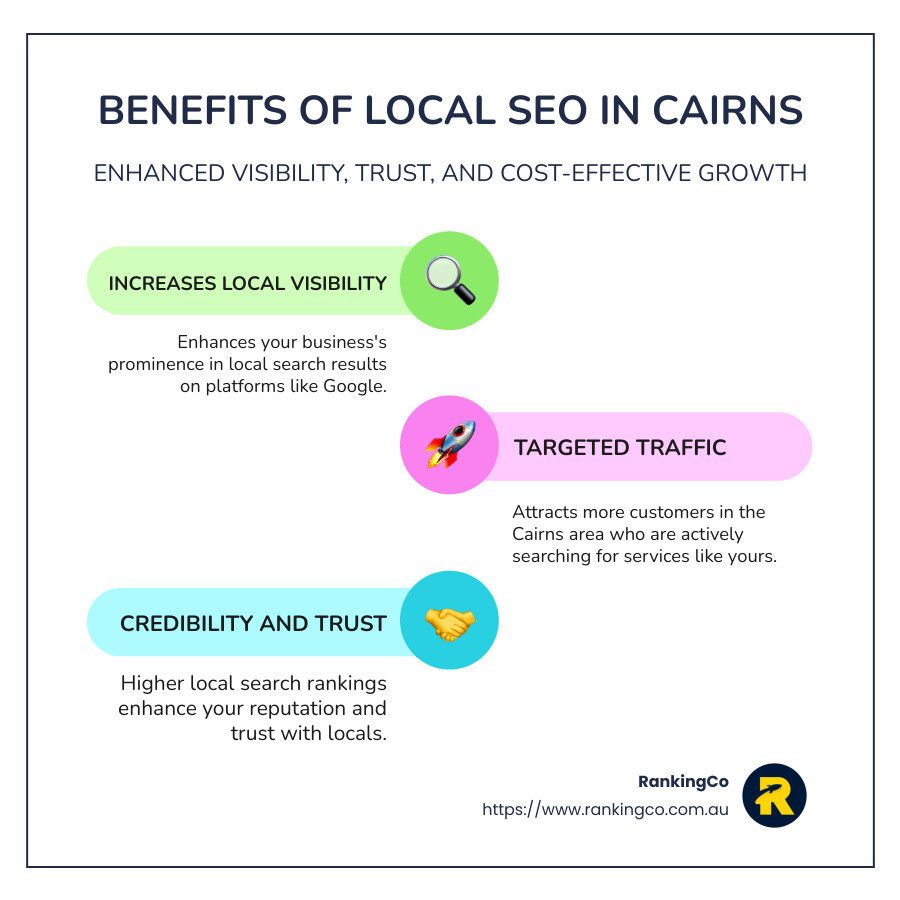 A poster showing the benefits of local seo in cairns