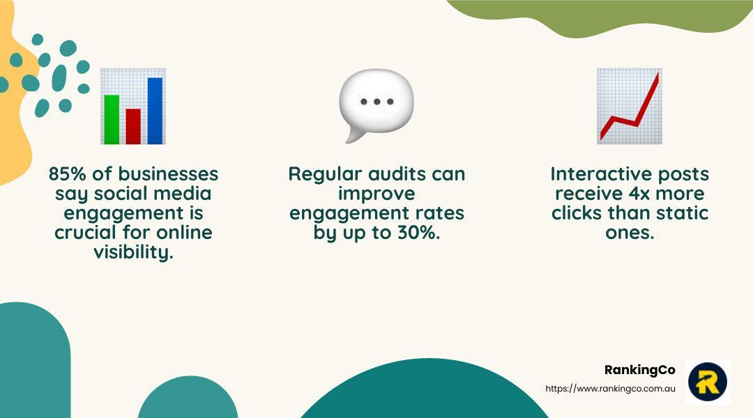 A graphic showing the benefits of social media engagement.