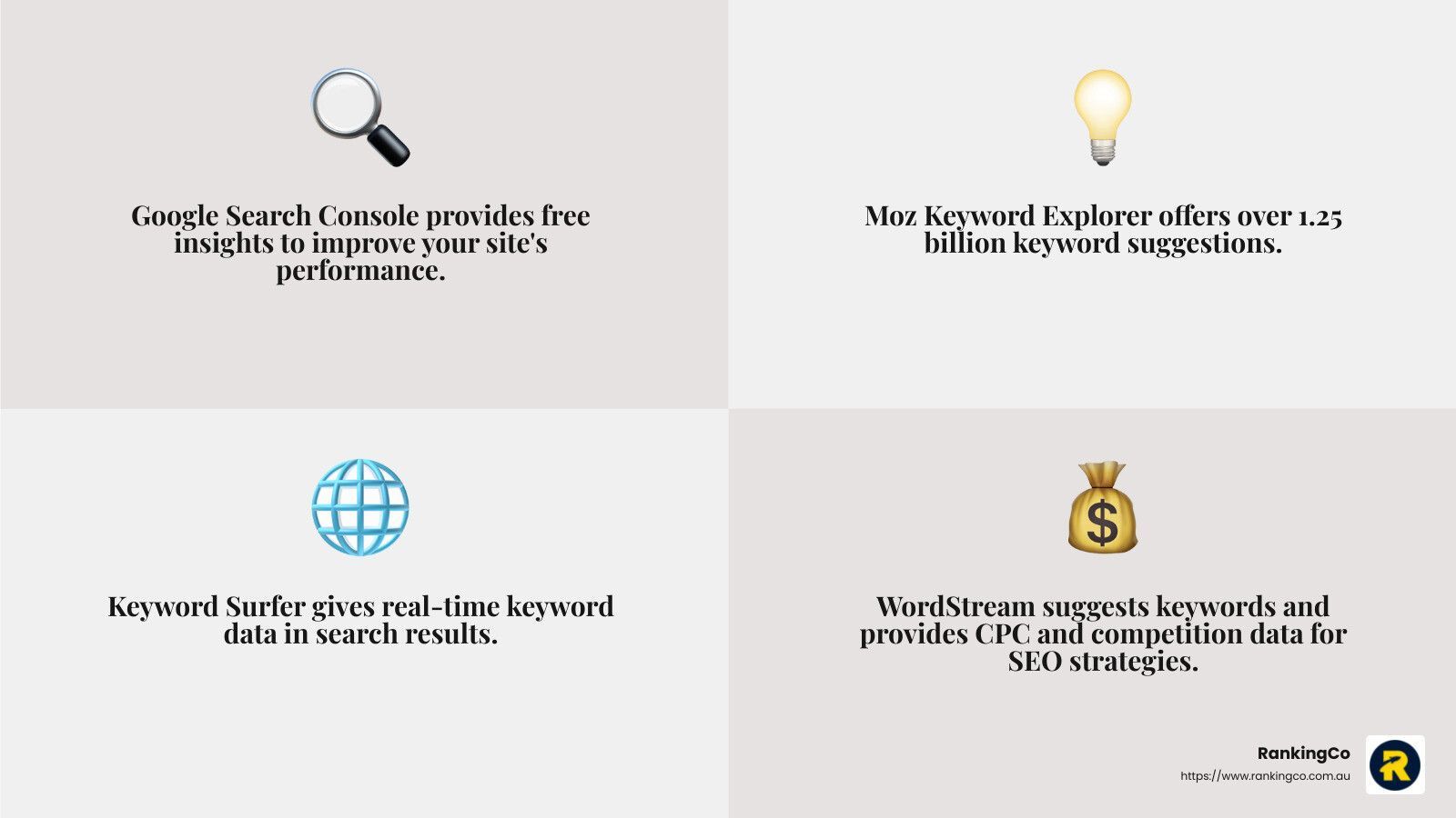 A magnifying glass , a light bulb , a globe , and a bag of money are on a white background.