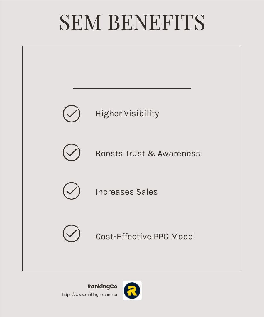A poster showing the benefits of sem advertising.