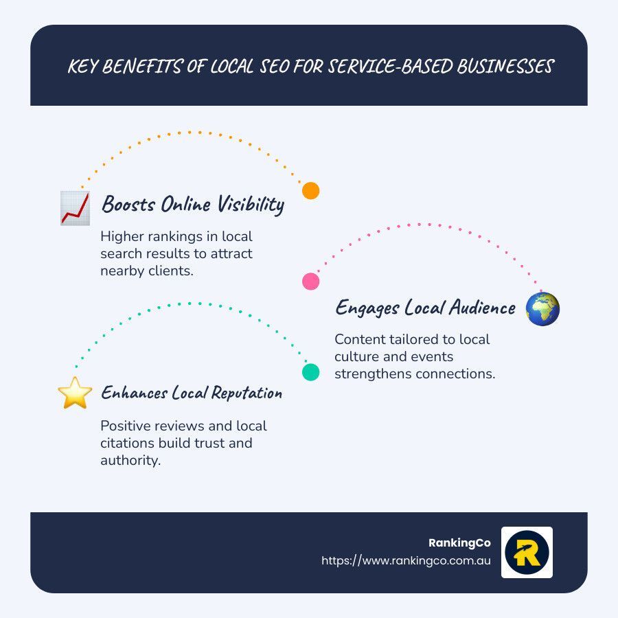A poster showing the key benefits of local seo for service based businesses