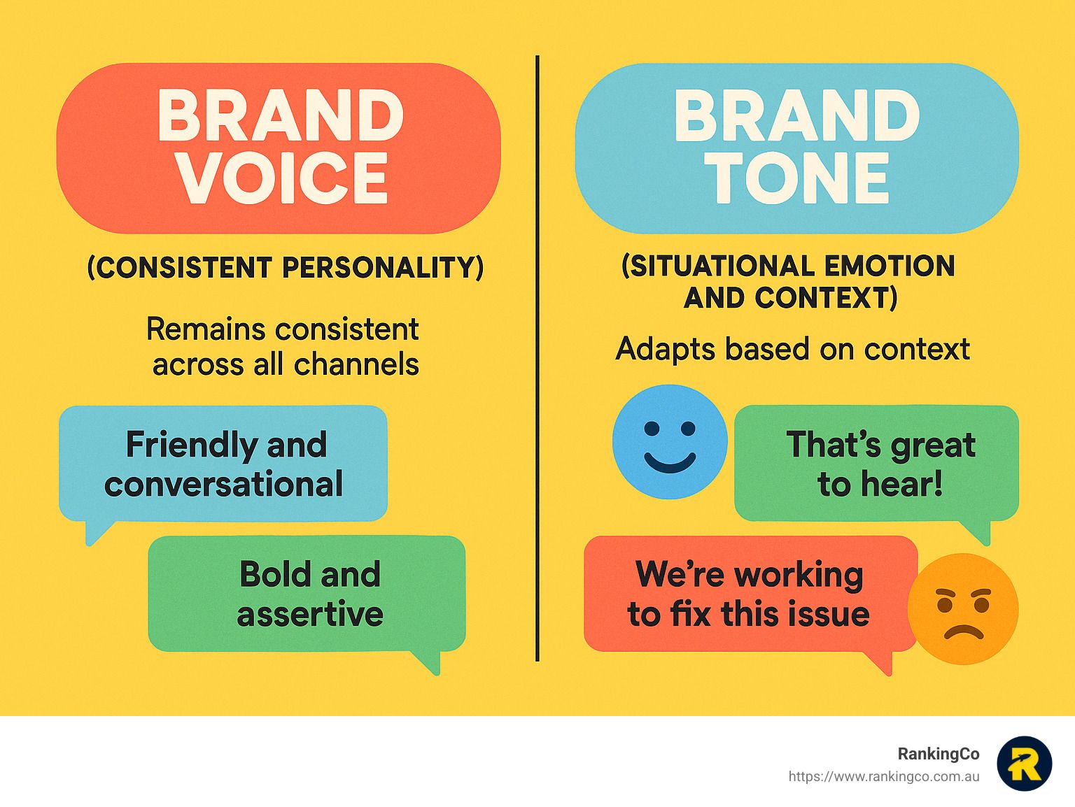A poster showing the difference between brand voice and brand tone