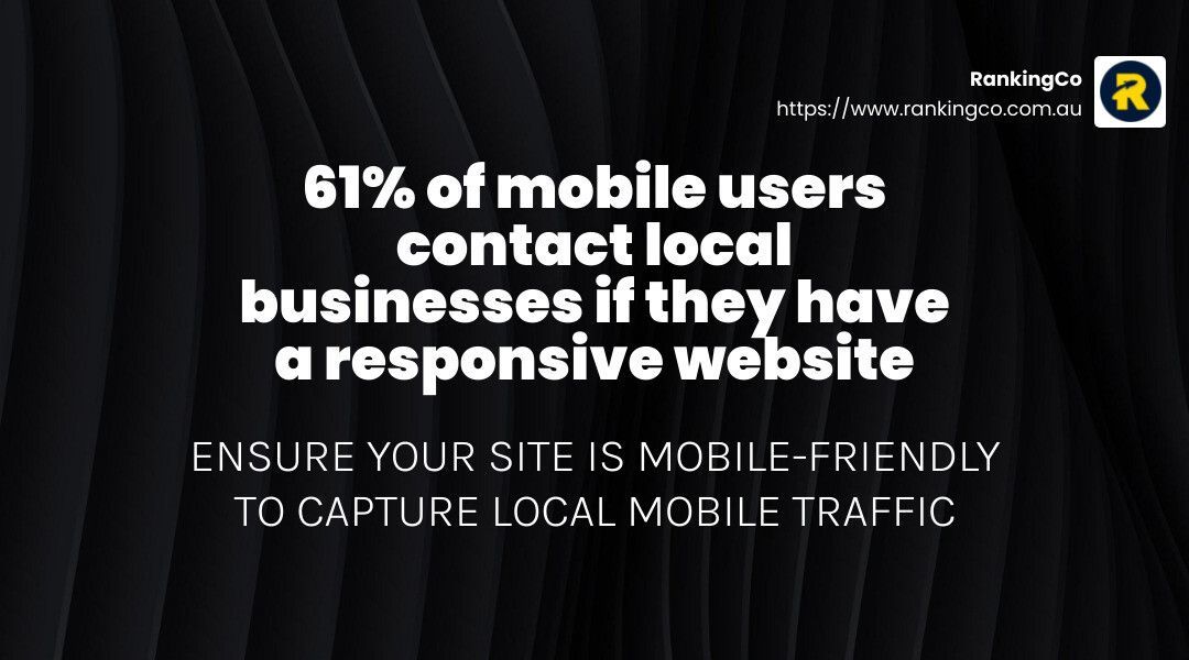 A poster that says ' 61% of mobile users contact local businesses if they have a responsive website '