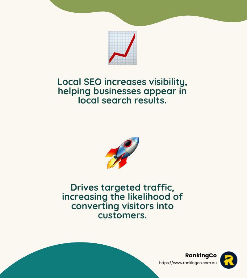 Local seo increases visibility , helping businesses appear in local search results.