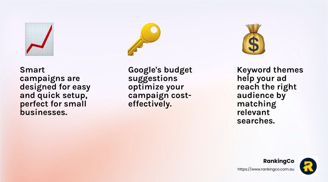 A poster that says smart campaigns are designed for easy and quick setup perfect for small businesses