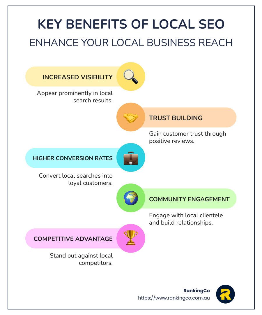 A poster showing the key benefits of local seo enhance your local business reach.