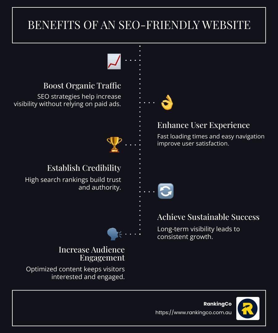 A poster showing the benefits of an seo friendly website