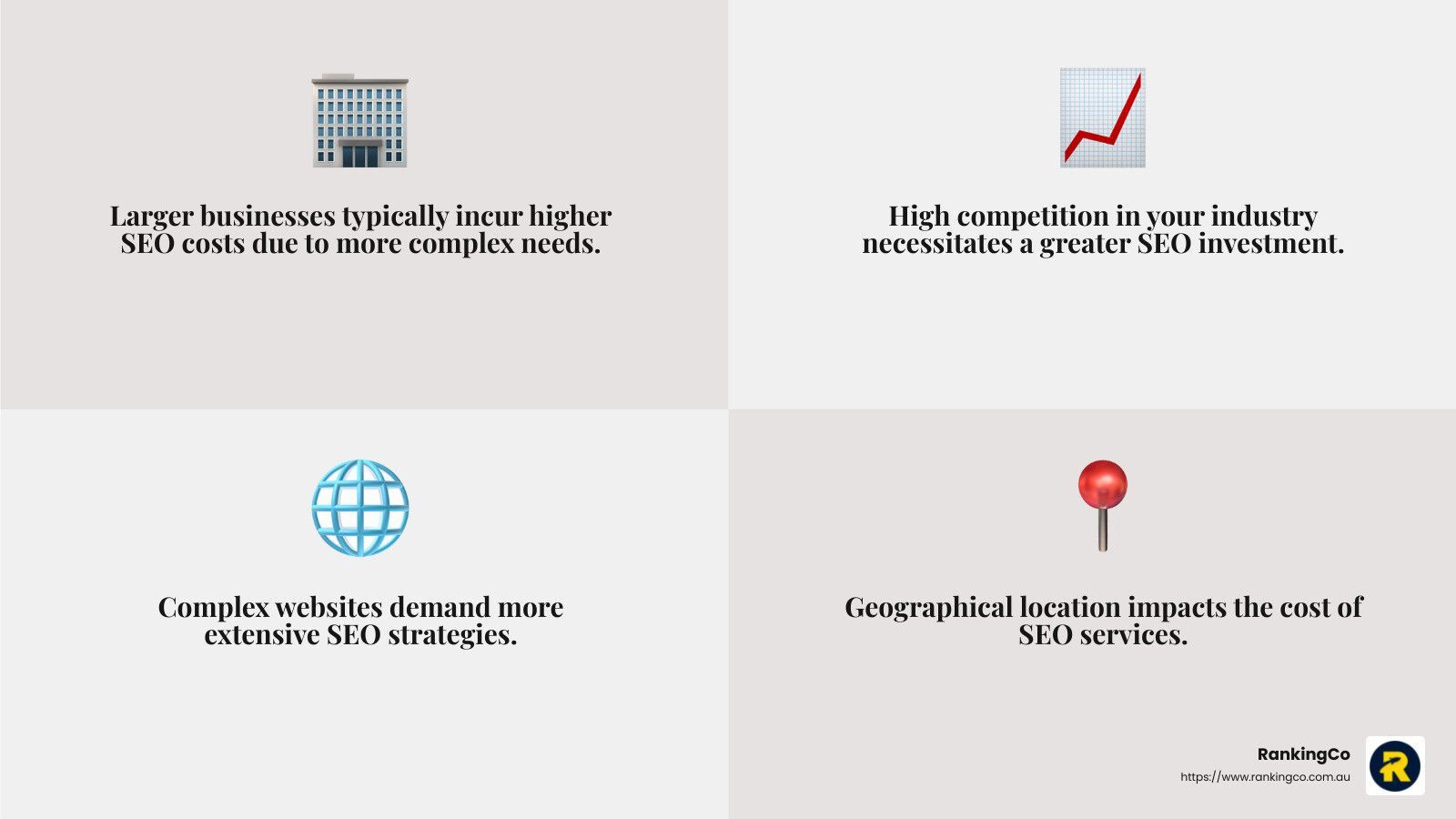 A collage of four images with a building , a globe , a graph , and a red pin.