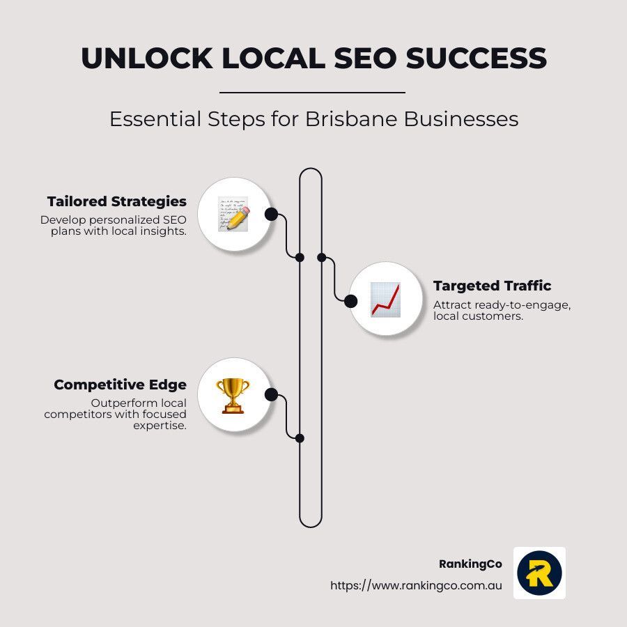 Unlock local seo success essential steps for brisbane businesses