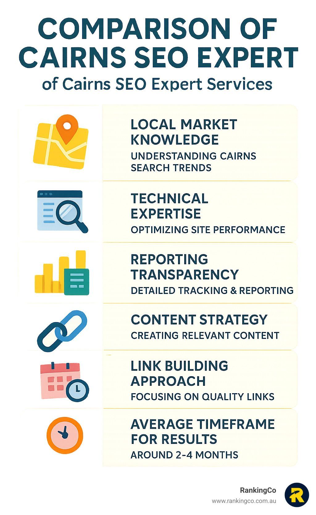 A comparison of cairns seo expert of cairns seo expert services
