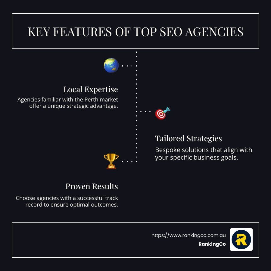 A poster showing key features of top seo agencies