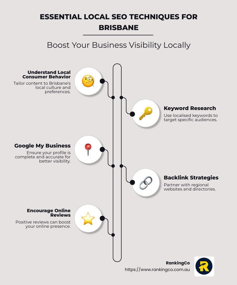 Essential local seo techniques for brisbane to increase your business visibility locally