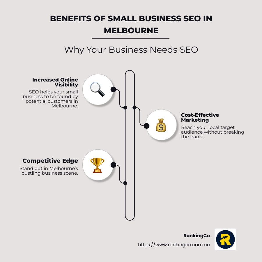 Benefits of small business seo in melbourne why your business needs seo