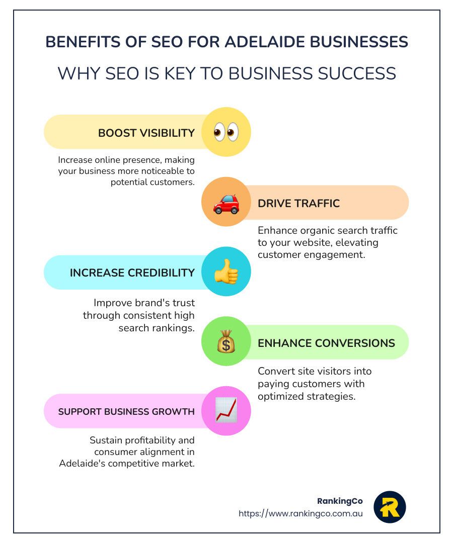 Benefits of seo for adelaide businesses why seo is key to business success