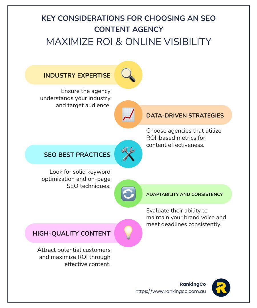 A poster showing key considerations for choosing an seo content agency to maximize roi and online visibility.