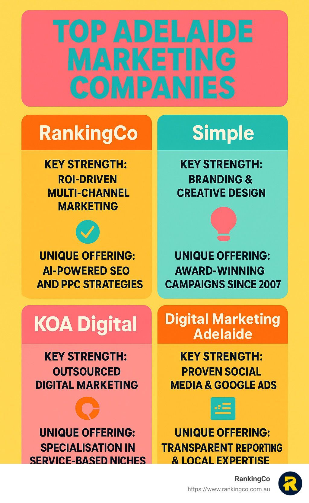 A poster showing the top adelaide marketing companies