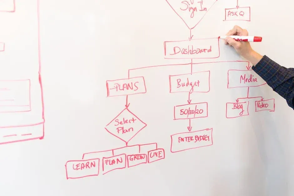 A person is writing on a whiteboard with a red marker.