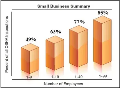 OSHA graph