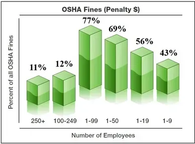 OSHA graph