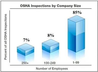 OSHA graph