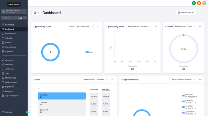 CRM dashboard with business activity and performance reporting.