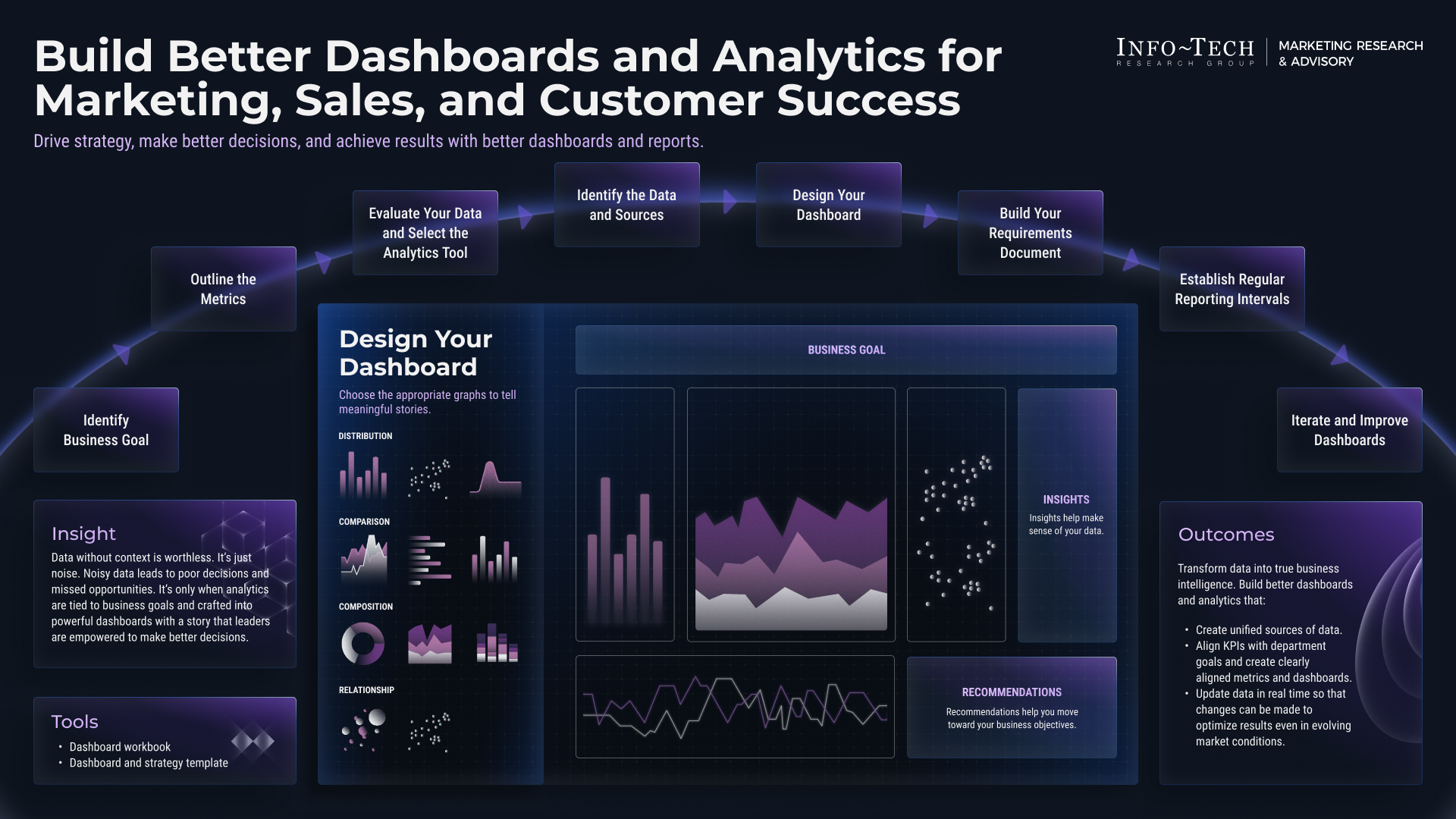 Infographic titled