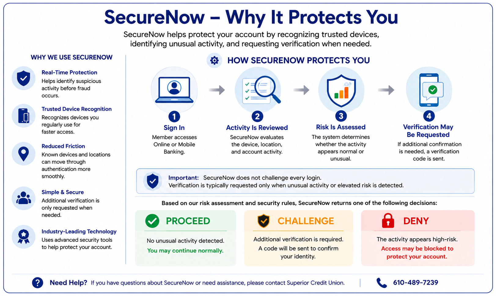 SecureNow why it protects you and how it works
