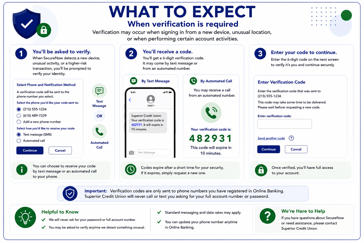SecureNow what to expect during verification