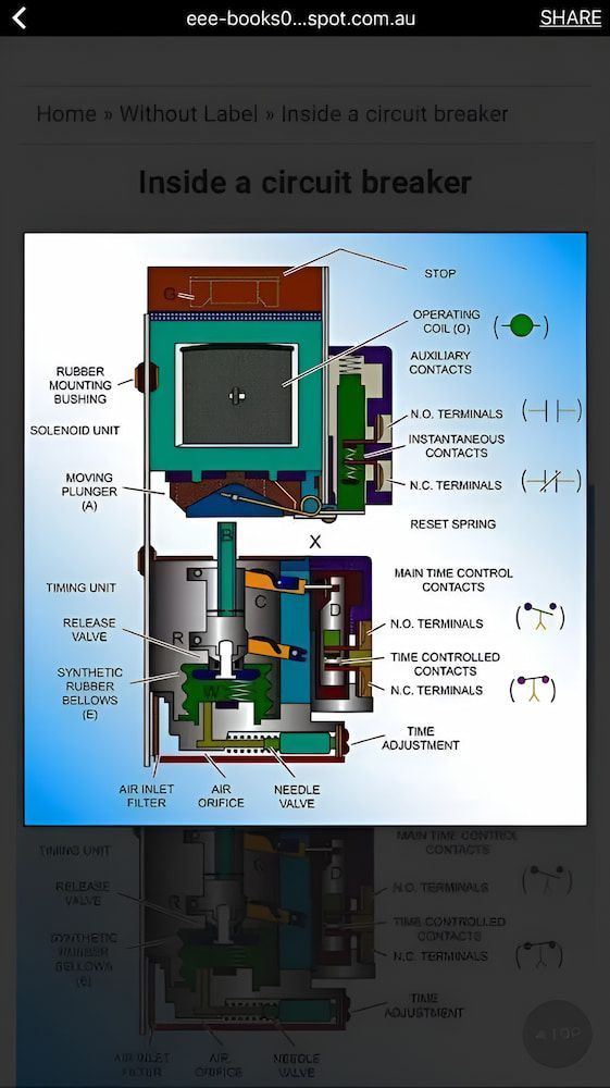A Diagram Of The Inside Of A Circuit Breaker — In-Line Electrical Southern Highlands in Carrick, NSW