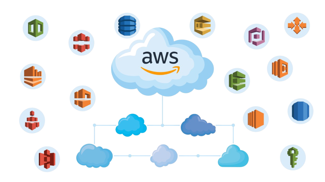 AWS cloud services graphic with various icons connected to a cloud symbol.