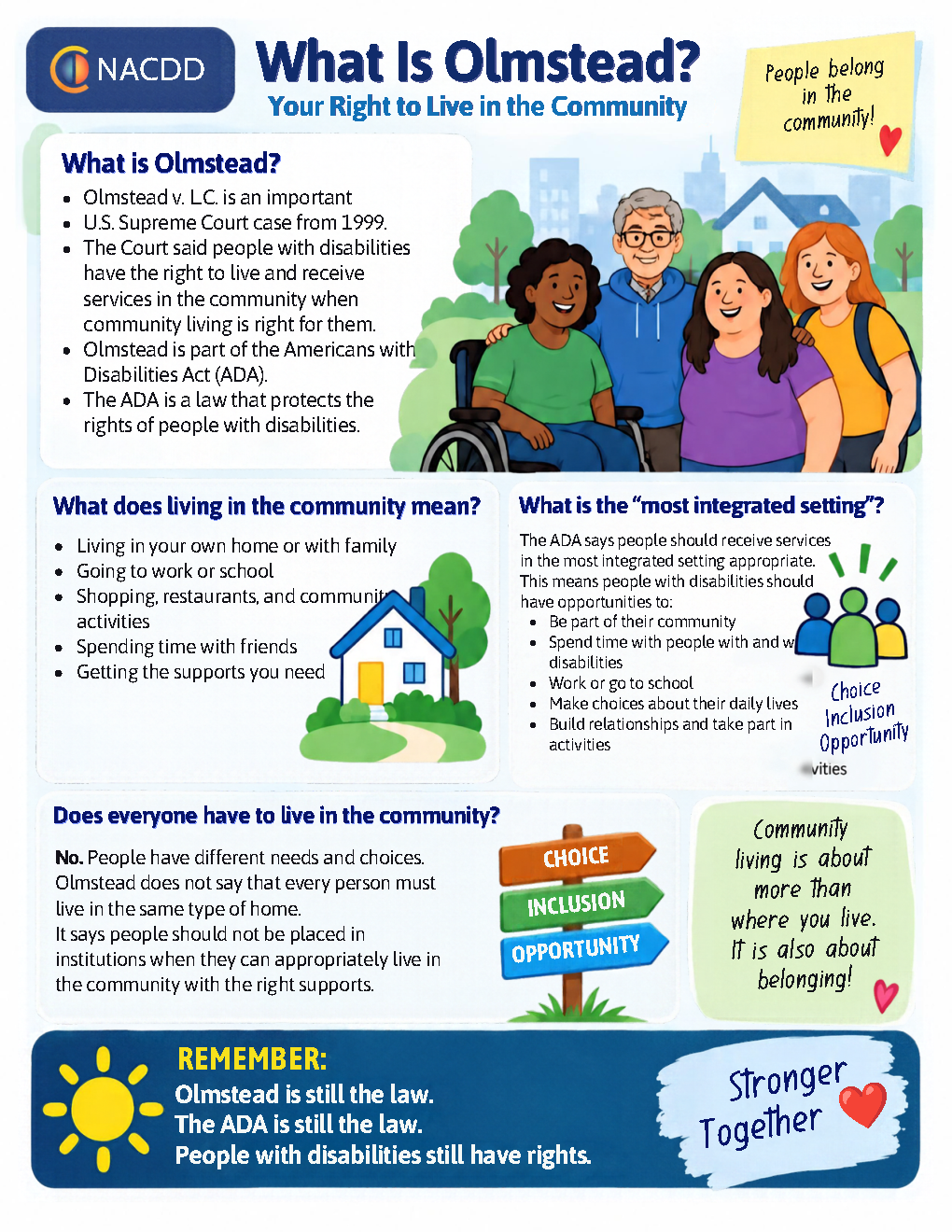 Informational poster titled “What Is Olmstead? Your Right to Live in the Community” with diverse illustrated people, including one using a wheelchair. It explains that the 1999 Olmstead v. L.C. Supreme Court case affirms the right of people with disabilities to live and receive services in the community. Graphics highlight inclusion, choice, and opportunity, with messages like “People belong in the community” and “Stronger Together.”