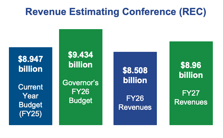 Bar chart showing estimates that are noted in the text above.