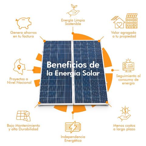 Energía renovable Beneficios de la energía solar. Incluye calentamiento global, ahorro y aspectos renovables.