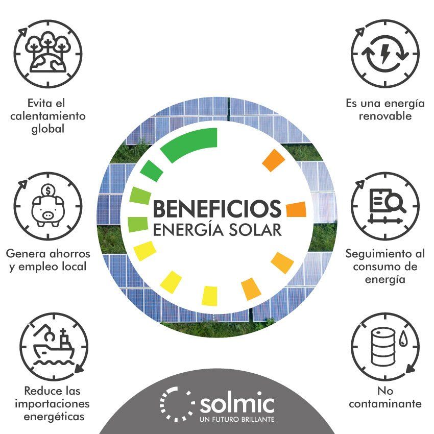 Un diagrama de los beneficios de la energía solar en español.