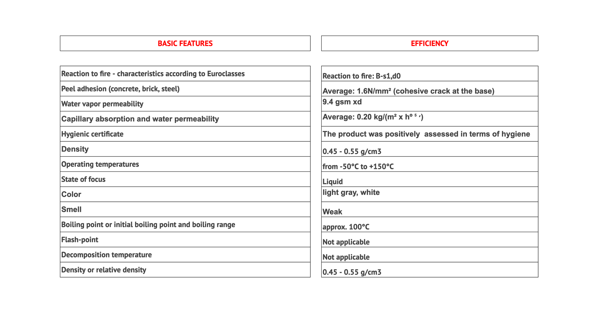 A table comparing 