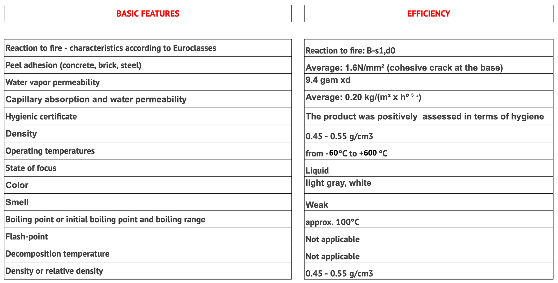 Comparison table: Features of a material, with 