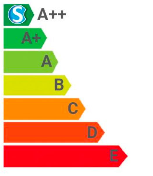 Energy efficiency label: A++ (blue/green), A+ (green), A (green), B (yellow), C (orange), D (orange), E (red).