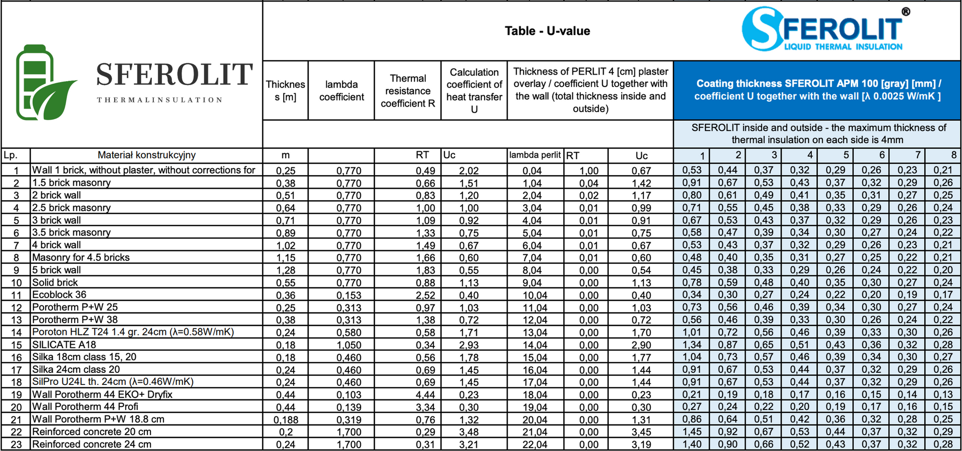A data table with various measurements, possibly related to battery production or performance.