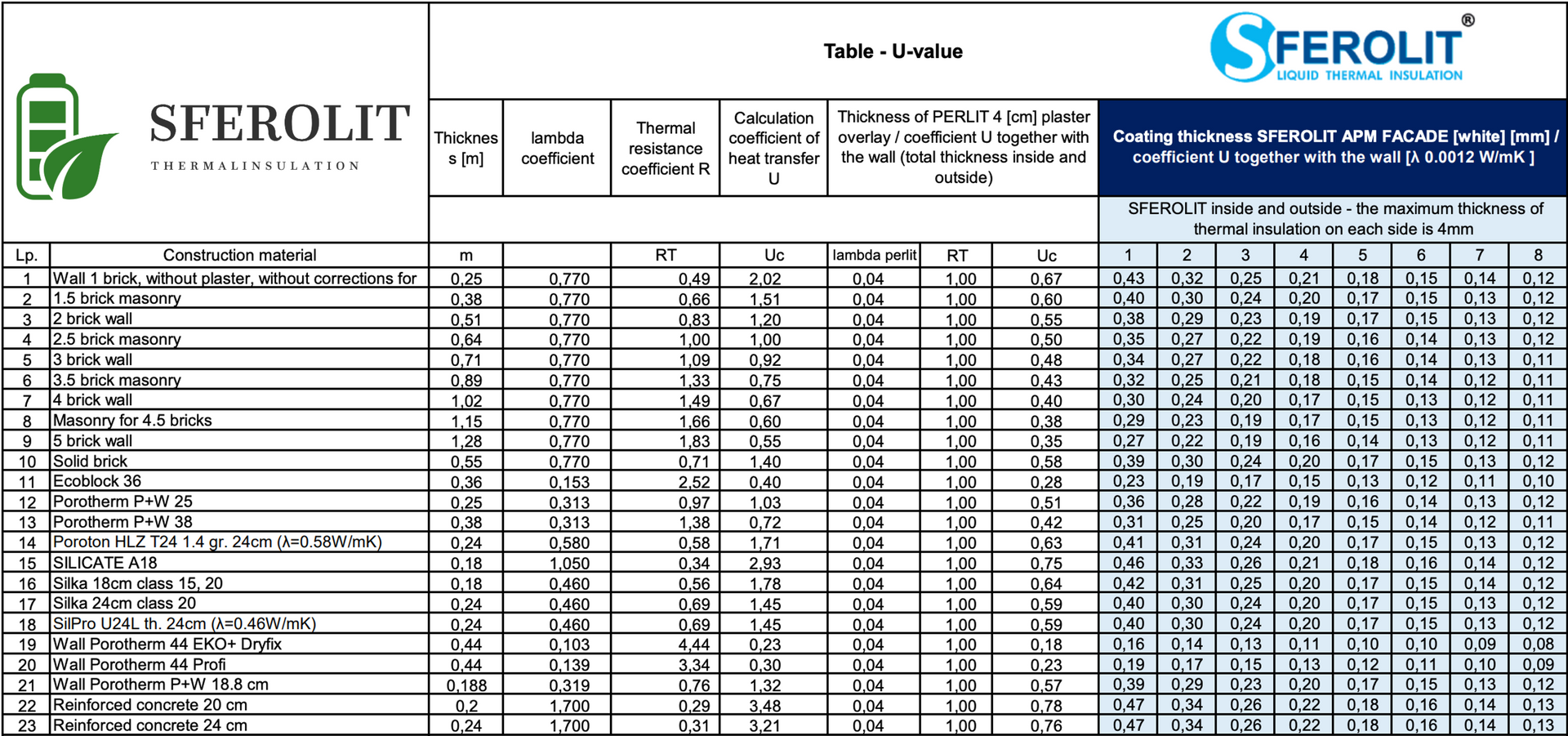 Table detailing chemical compound properties, including their formula, purity, and safety profiles.