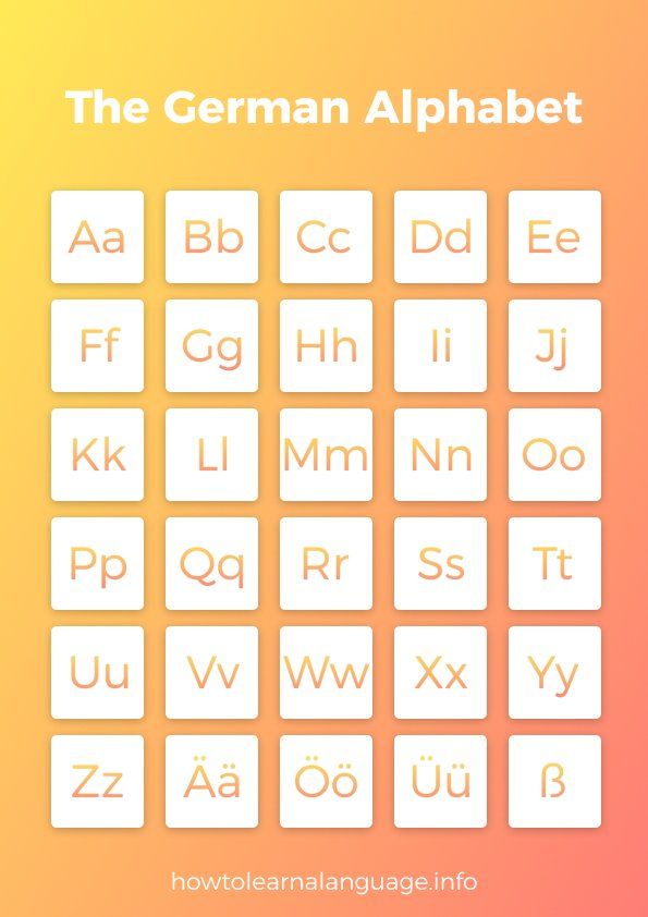 German Letters Chart - with Umlaute German Letters Chart - with Umlaute