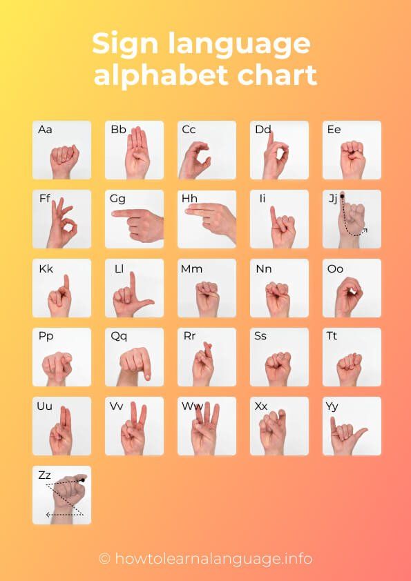 Sign language alphabet chart Sign language alphabet chart