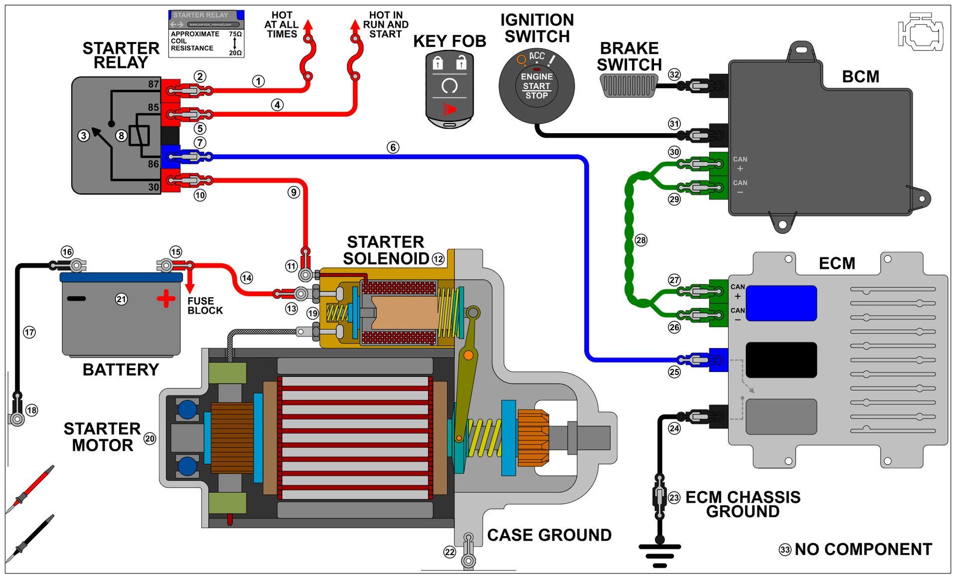 A diagram of a starter motor and its components