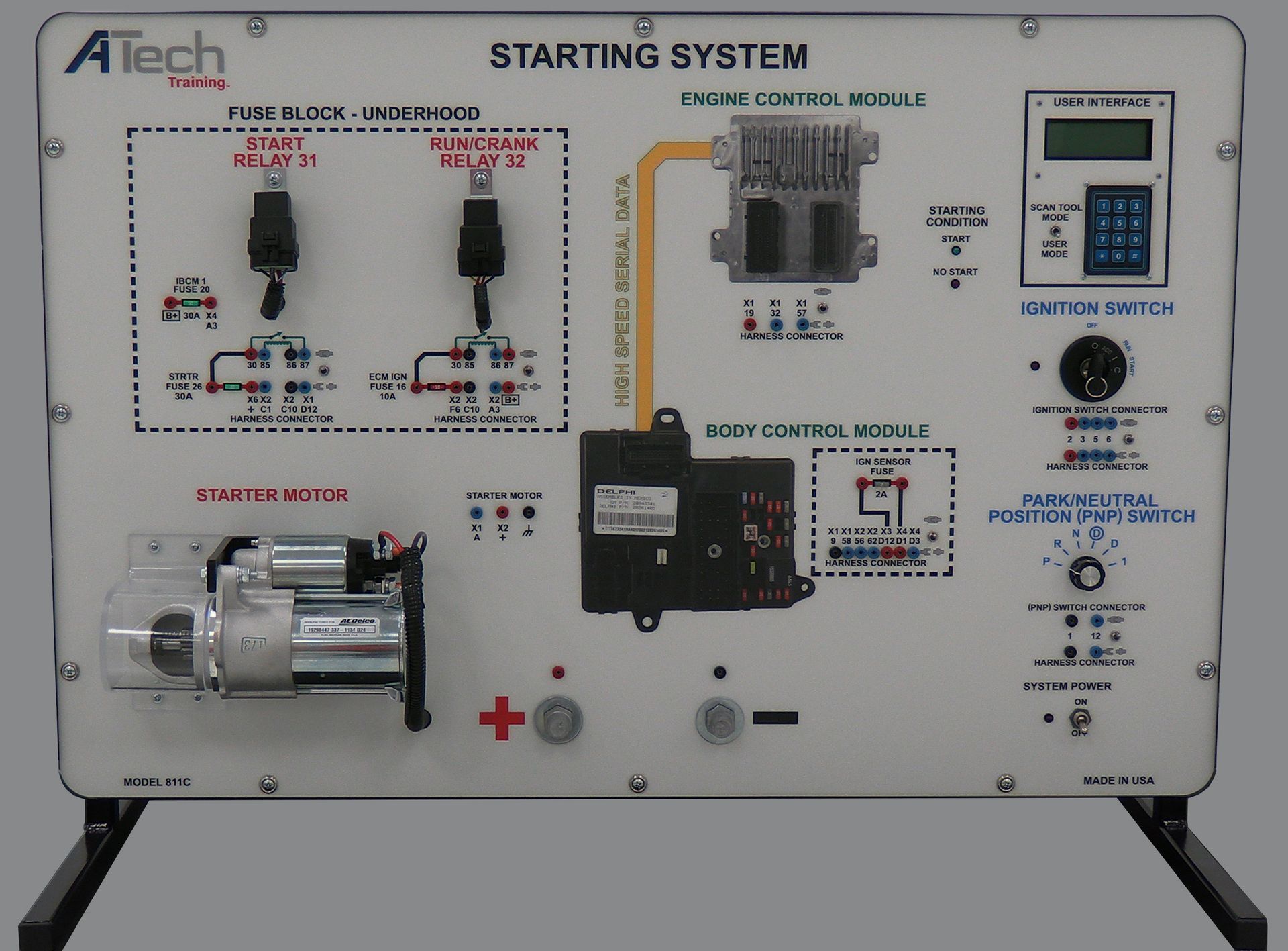 A white board with a starting system on it