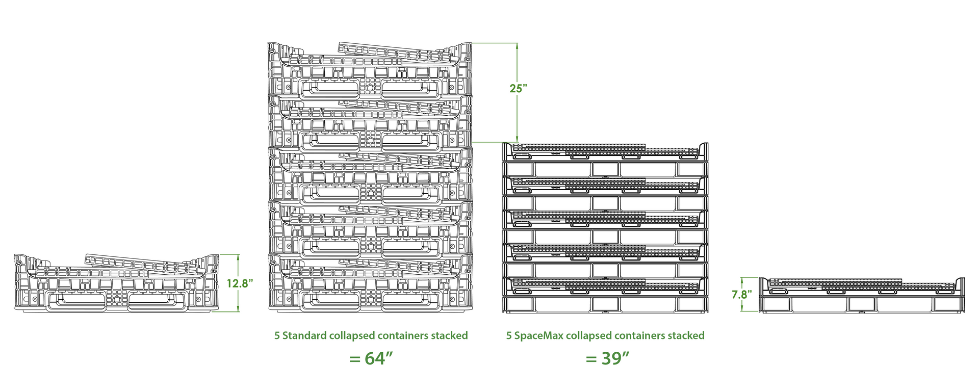SpaceMax vs standard bulk container space saving