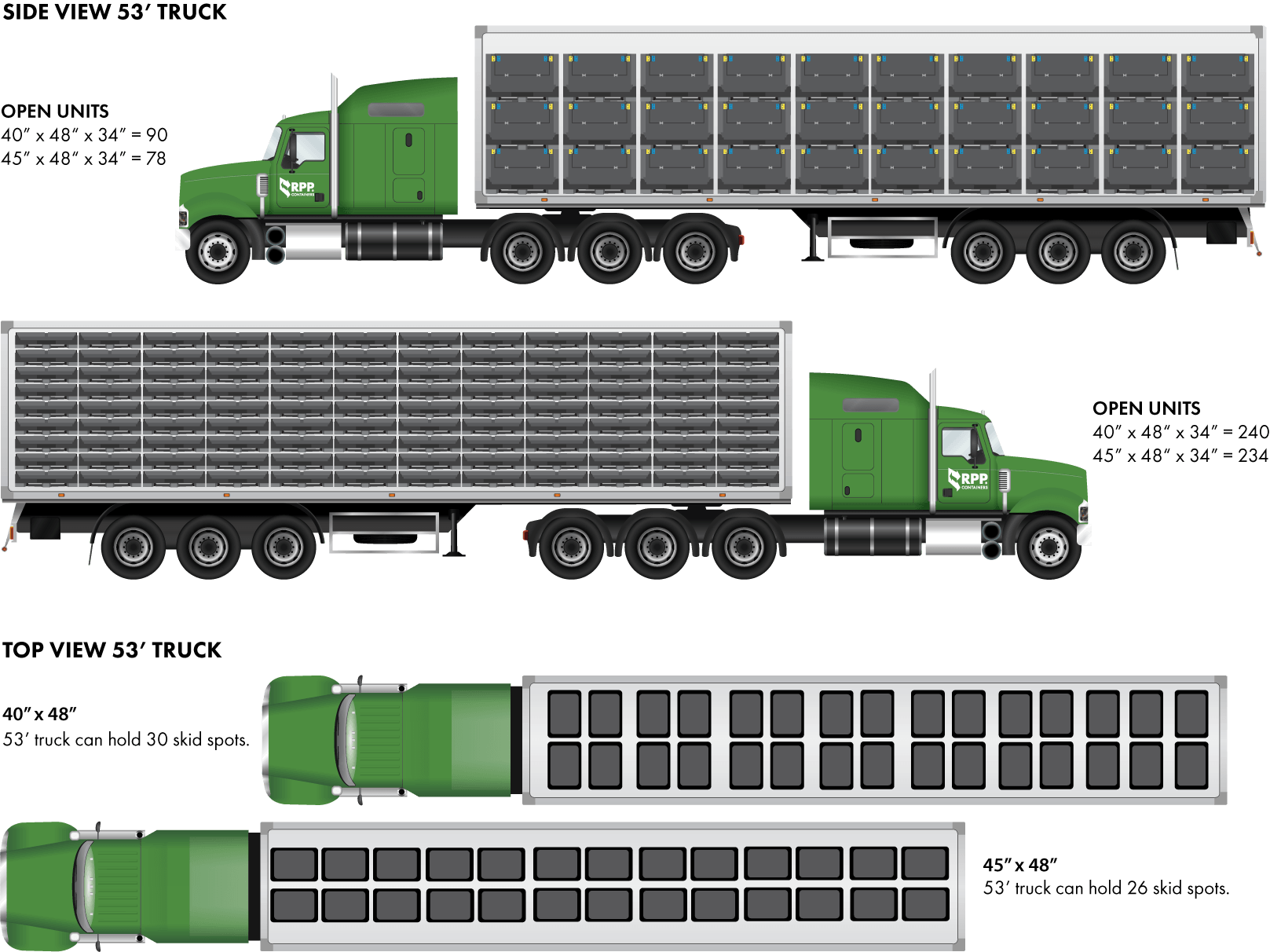 Semi truck container capactity Semi truck container capactity