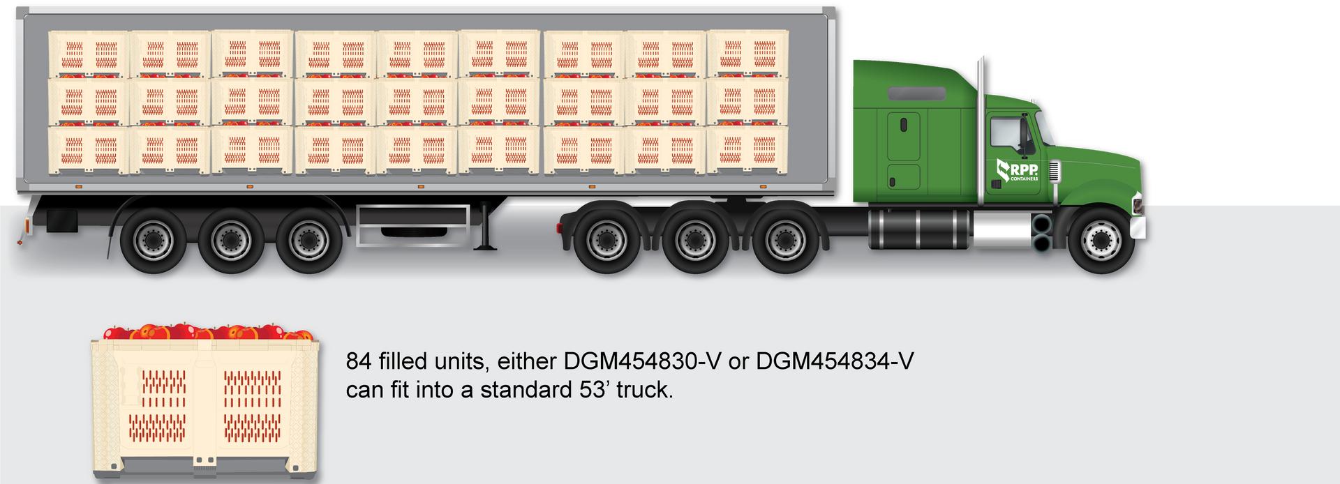 84 harvest bins will fit onto a 53' truck 84 harvest bins will fit onto a 53' truck