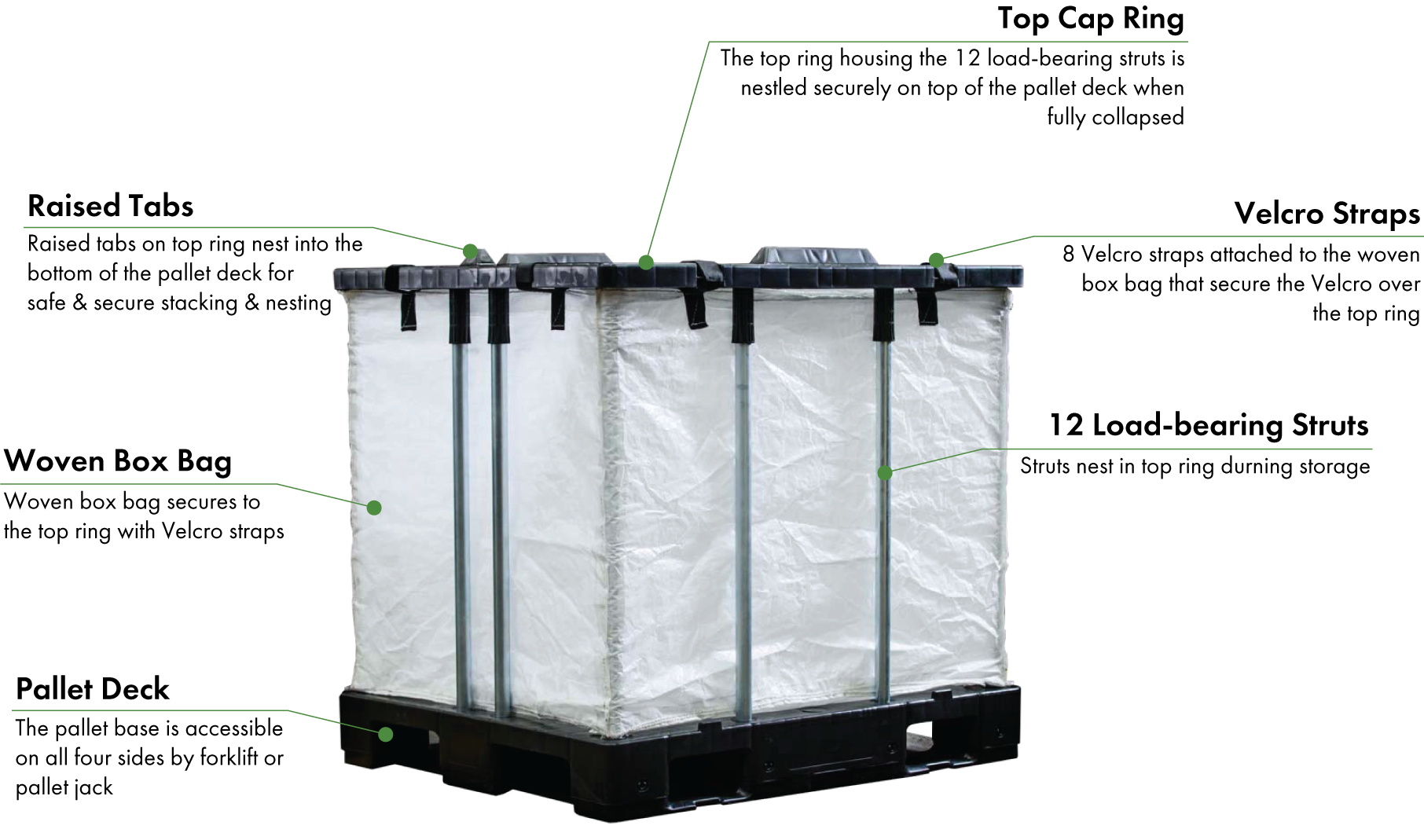 40 x 48 x 43 Foldable IBC breakdown 40 x 48 x 43 Foldable IBC breakdown