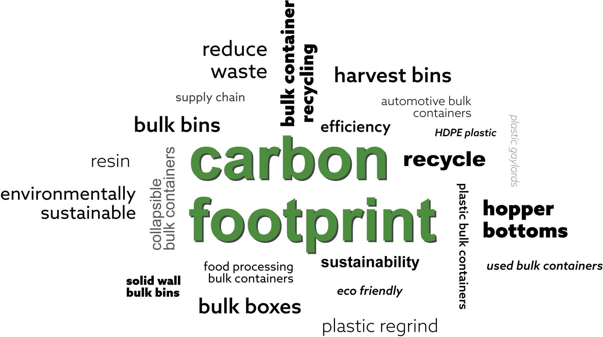 carbon footprint carbon footprint