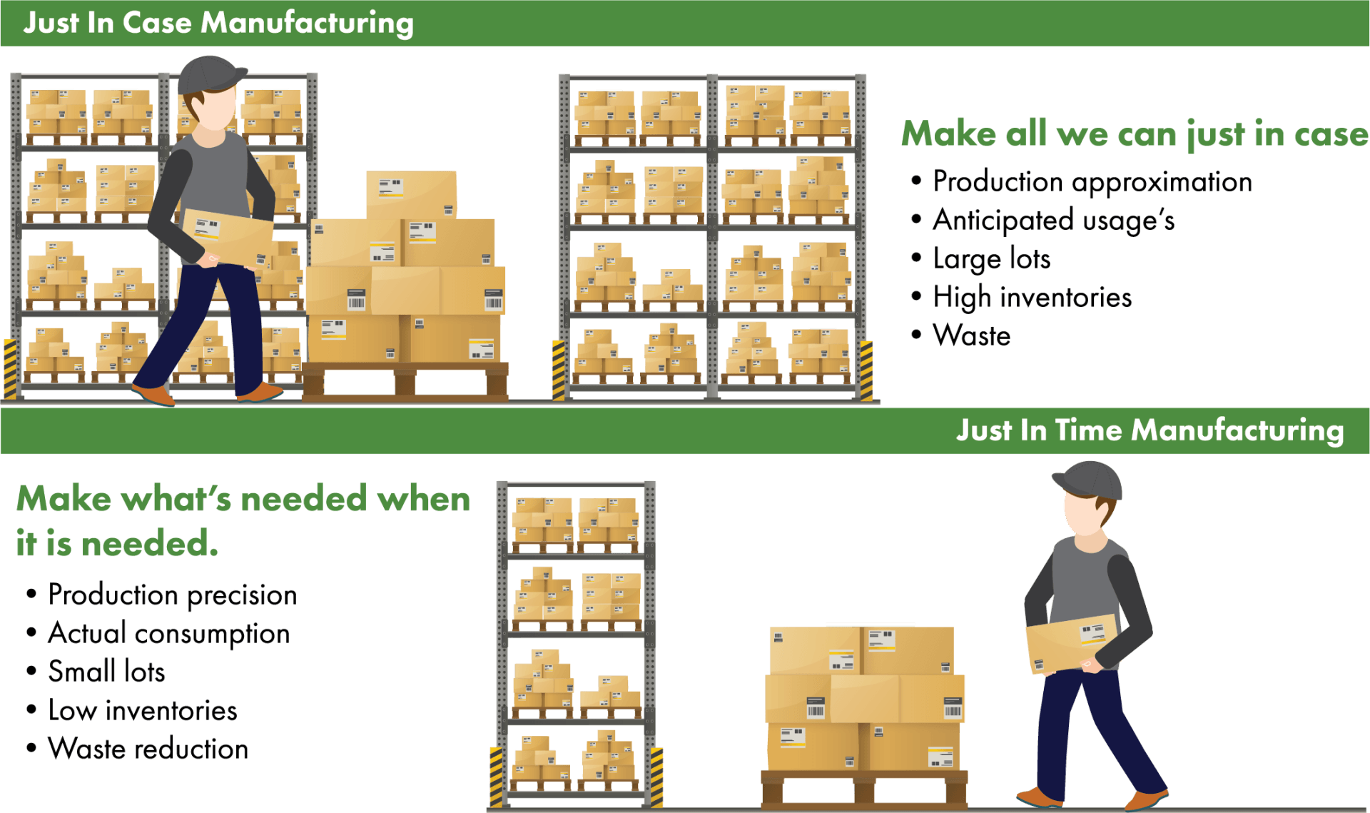JIT Manufacturing
