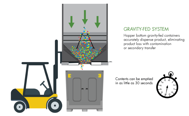 CenterFlow Seed Boxes CenterFlow Seed Boxes infograph